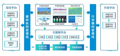臻圖信息利用數(shù)字孿生構(gòu)建生態(tài)環(huán)境智慧監(jiān)測系統(tǒng)，提供全方位信息咨詢服務